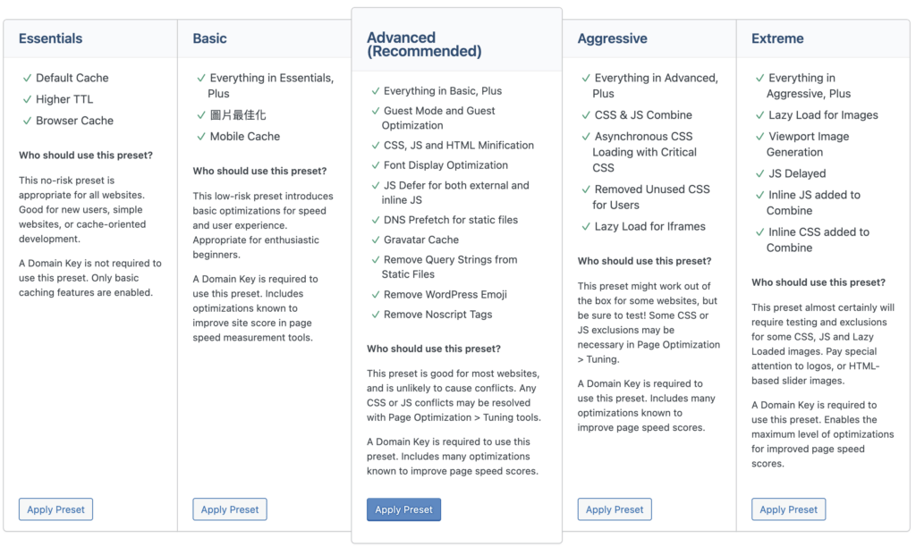 這不是要你付費，別以為這麼多複雜功能都要設定，你只要去找一個方案按下去就結束了。