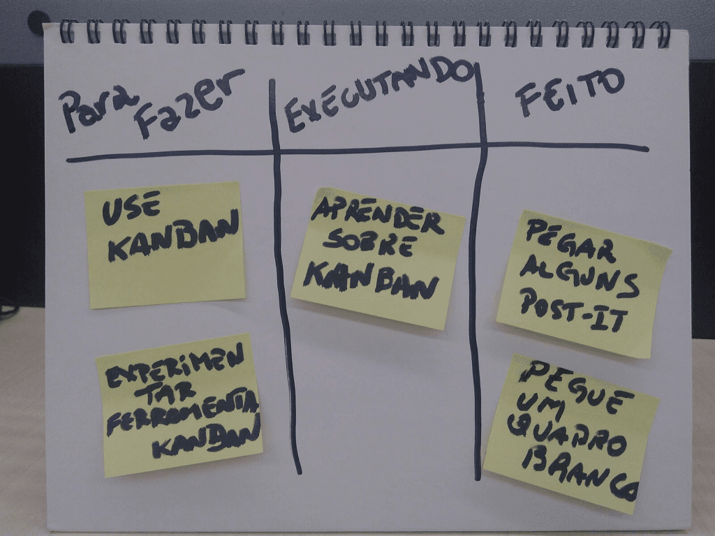 看板（kanban board）是敏捷的代表圖表，用每一輪衝刺達成一個 MVP 的方式，讓小團隊不停 PDCA，是非常接地氣的工作方式（圖片來源：Wikimedia_Commons）