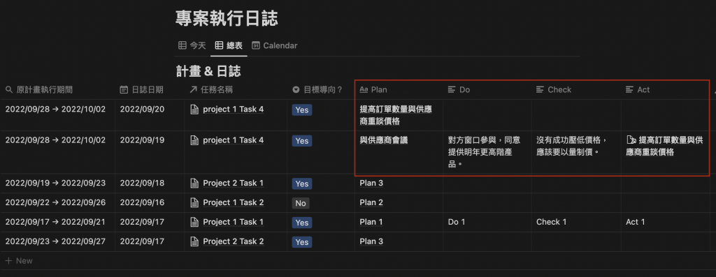 PDCA Daily Journal 可以把你埋在任務裡的日誌拉出來，不用鑽進去尋找