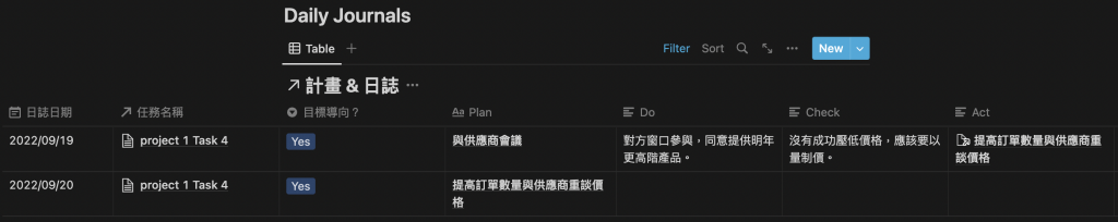 在 PDCA Daily Journal 裡寫下任務執行日誌