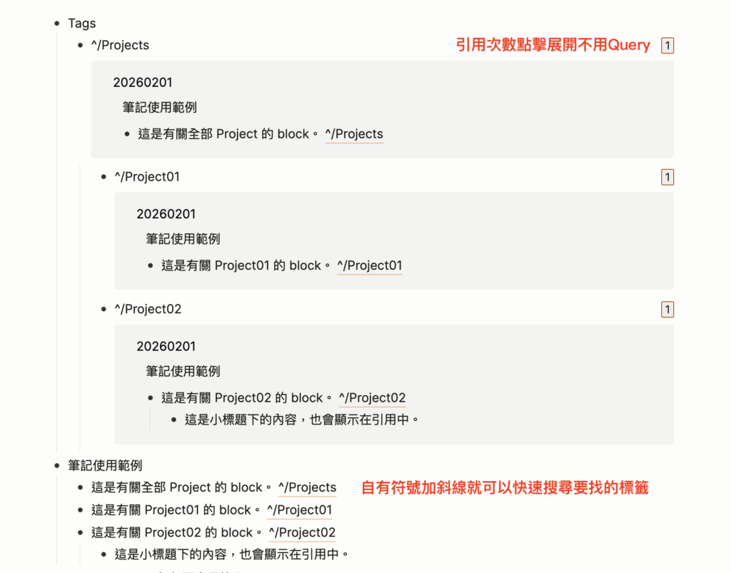 實測輸入 ^/ 就彈出帶 Context 選單，例如有很多筆記寫「Project01」，但你知道是 Tags 下的不會接錯線。更好的是，「頁等級標籤」要用 Query 才能看到引用者，「塊等級標籤」點右邊數字就列出引用者列表。