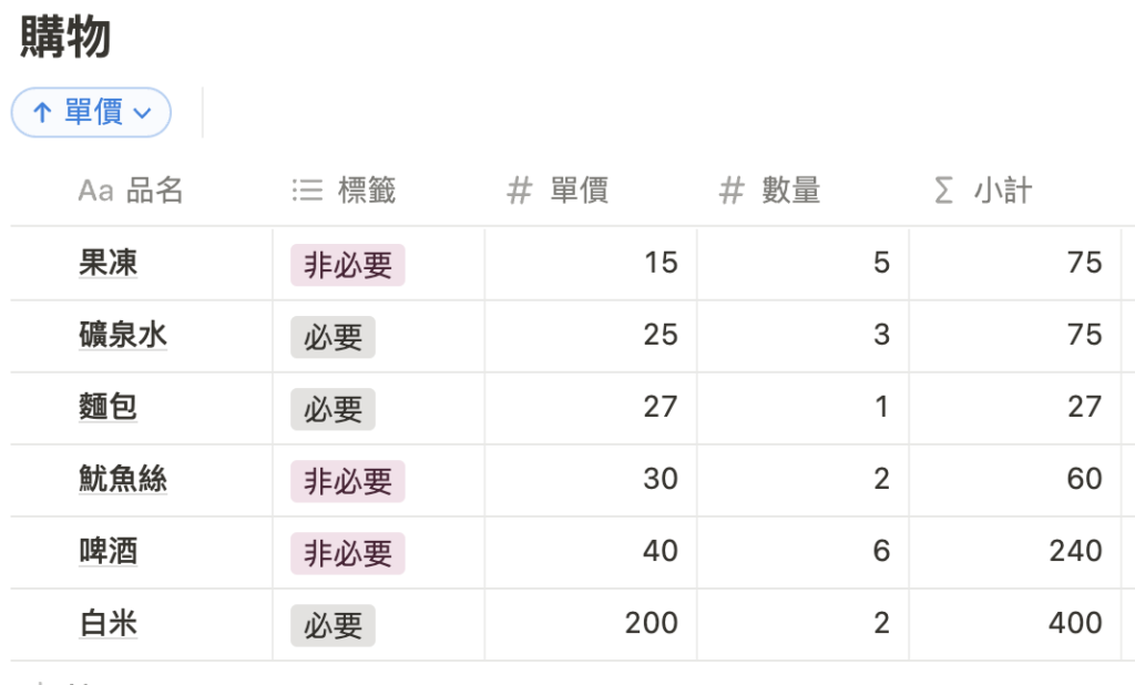 （ Notion101 ）設定公式後，不管幾筆資料會全算好。