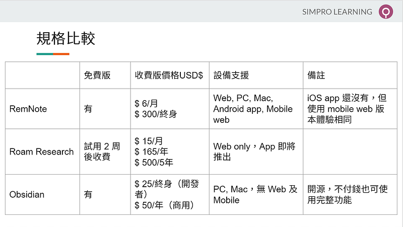 RemNote Tip: 每種產品設計不同，比規格很怪，就像你拿 iPhone 跟 Android 手機比規格，就算 iPhone 規格不如 Android，但使用體驗卻很好。沒關係我們比比看。