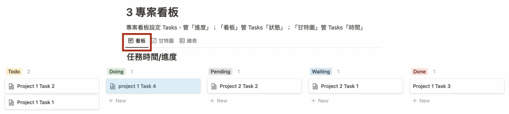 看板頁簽中每一塊都是一個任務，打開就可以用 PDCA 筆記撰寫日誌