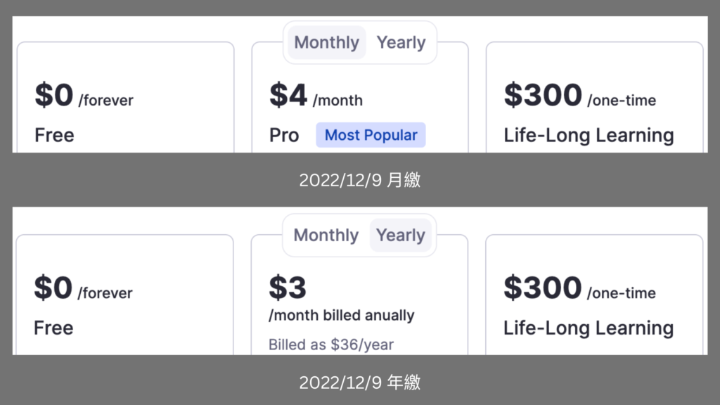 意外看到 RemNote 降到 4，每年 36 的新方案（3/月）。詢問原廠，價格因不同國家的經濟狀況調整，台灣算富有國家，6/月，如果你想要便宜價格，可考慮用 VPN 把 IP 移到經濟落後國家，就可能拿到這個超優惠價
