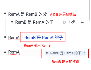 在 RemNote 中有好幾種把 Rem 彼此相連的方法，當產生關係時，彼此是對方的標籤