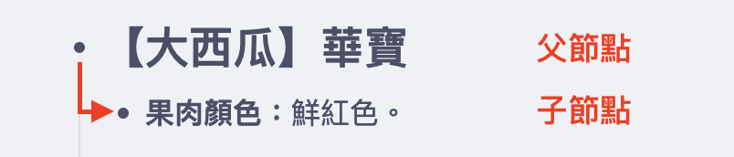 第二段比第一段內縮（「【大西瓜】華寶」是父，而「果肉顏色：鮮紅色」是子），當拖動標題時，內文就會一起移動到新地方。
