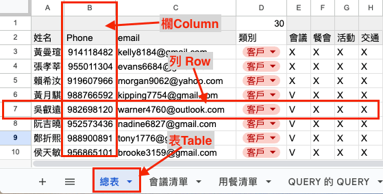 檔案中有幾張表 > 表中有幾欄 > 欄中有幾列，有上下層關係，所以 FILTER 的順序是選：爸爸｜表 > 兒子｜欄 > 孫子｜列