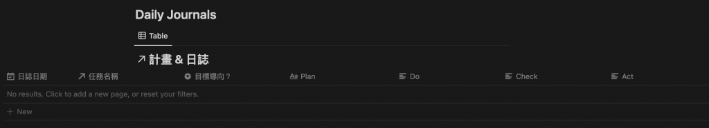 這個 PDCA Daily Journal 設定成自動跟這個任務產生關聯