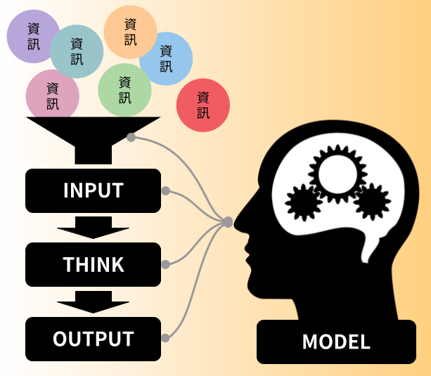 FusionFlow 的篩選、輸入、思考、輸出，都在同時增強大腦的模型