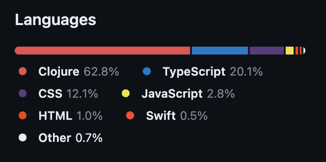 Logseq 令我存疑的是它大量使用「Clojure」這種冷門語言開發，多年軟體 PM 經驗，從沒聽過它，如果 Logseq 有個三長兩短，社群有足夠的人能掌握這種語言接續開發嗎？