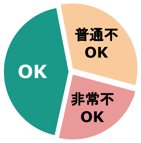 學習技術 半半演算法，你根本沒那麼多事情要做