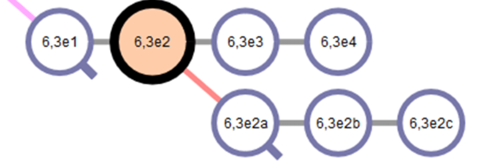 編碼加上小寫英文，表示盧曼對同一件事有兩組想法或補充，這種分岔跟 GIT 的分岔很像，人人可以複製原有程式碼發展成新計畫，但仍然跟原計劃連結在一起。