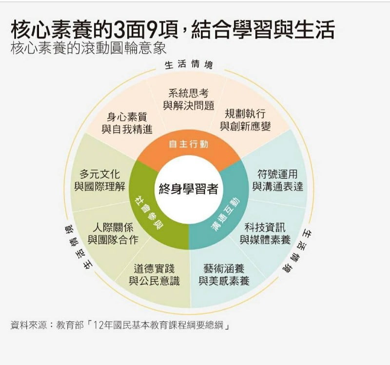 學習法工具（五）| 使用《成果》進行個人化學習