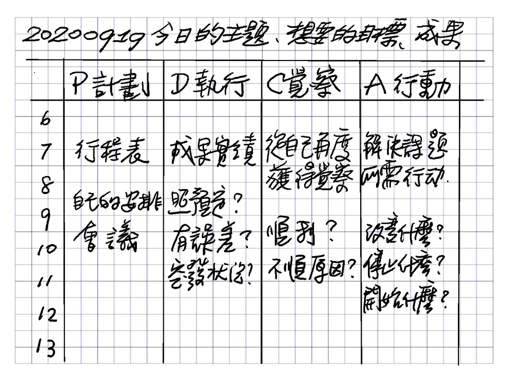 如何寫每日 PDCA 筆記?