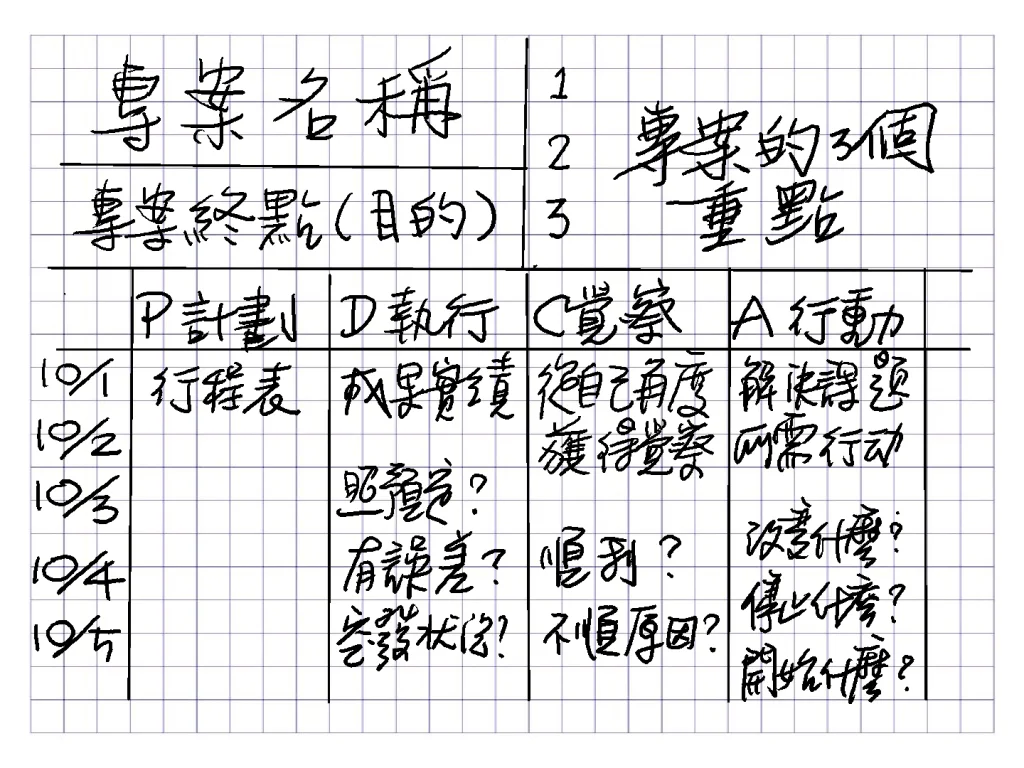 如何寫專案 PDCA 筆記?