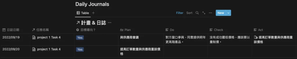 在 PDCA Daily Journal 裡寫下任務執行日誌