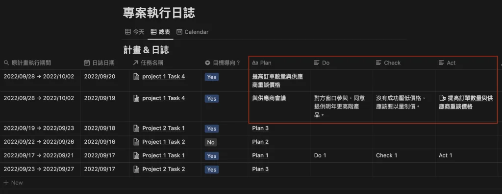 PDCA Daily Journal 可以把你埋在任務裡的日誌拉出來,不用鑽進去尋找