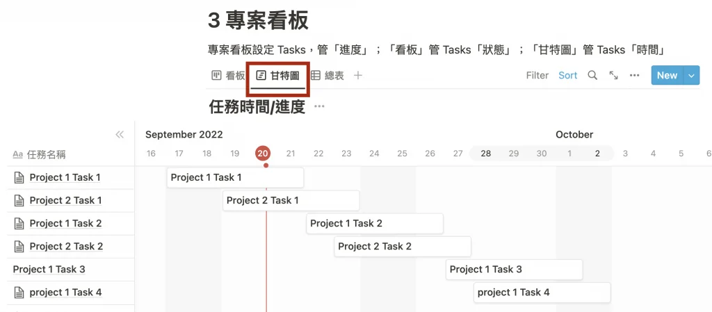 看板頁簽中每一塊都是一個任務,打開就可以用 PDCA 筆記撰寫日誌
