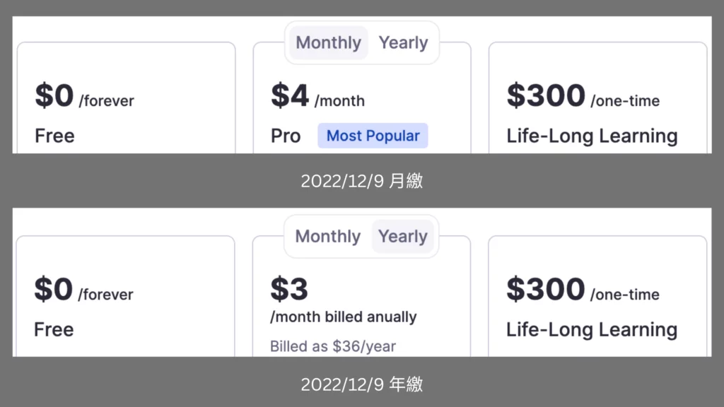 意外看到 RemNote 降到 $4,每年 $36 的新方案($3/月)。詢問原廠,價格因不同國家的經濟狀況調整,台灣算富有國家,$6/月,如果你想要便宜價格,可考慮用 VPN 把 IP 移到經濟落後國家,就可能拿到這個超優惠價