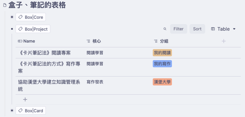 打開【Box|Project】這個標籤,下面有 3 個專案的盒子,未打開可以看到 Table,打開後看到 Template