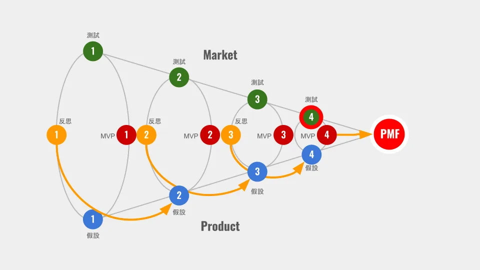 在變動的世界，一位父親想要教給孩子的事：用 Lean Startup 找到【 人生PMF 】