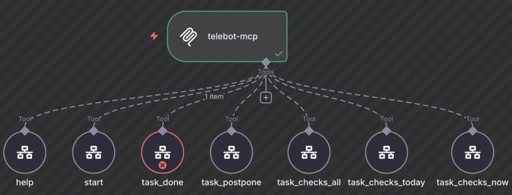 如果你對 MCP Server 的觀念有些模糊,n8n 可以讓你輕鬆理解,因為它可用 MCP Server Trigger 輕鬆打造自己的 MCP Server,提供網址讓 AI 可以遠端操作你設定好的工作流。但這次,我出錯了!